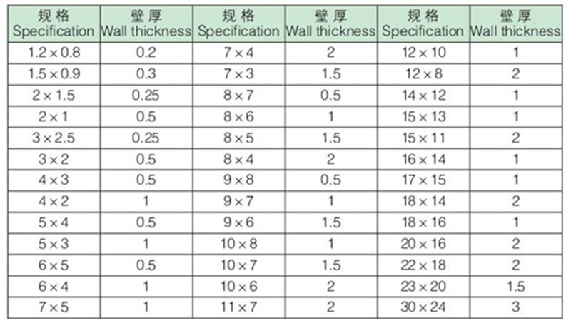 规格 规格